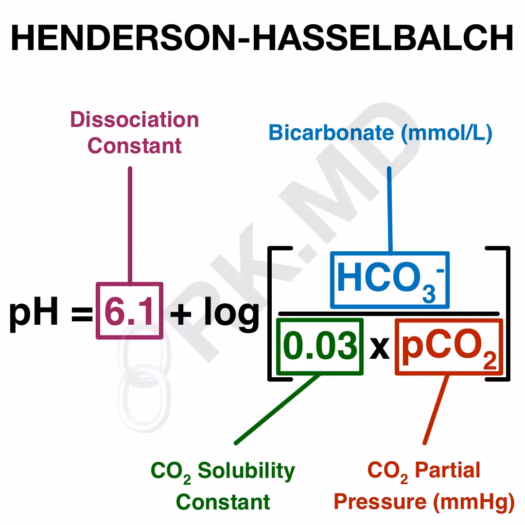 Henderson-Hasselbalch Equation